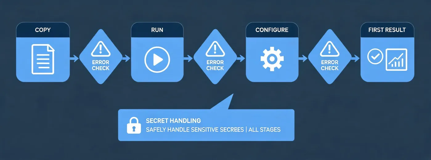 Installation support workflow map