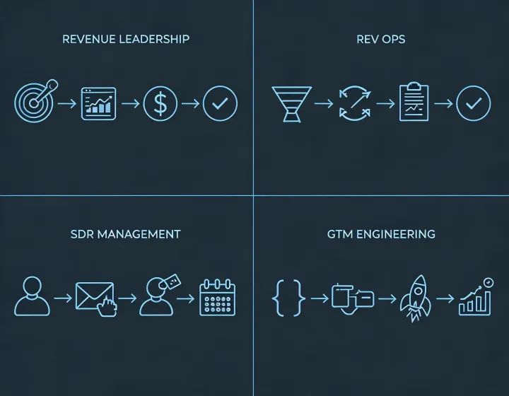 Four company research workflows
